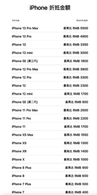 色达苹果13PM维修店分享iPhone13ProMax还能抵扣多少钱